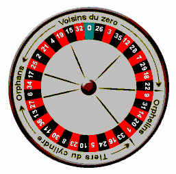 roulette numbers