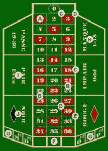 roulette layout