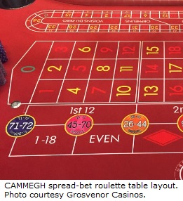 Spread-bet roulette table layout 1.