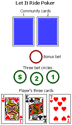 Let It Ride Poker - bets and cards layout.