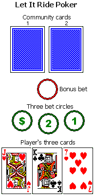 Let It Ride Poker - bets and cards layout.