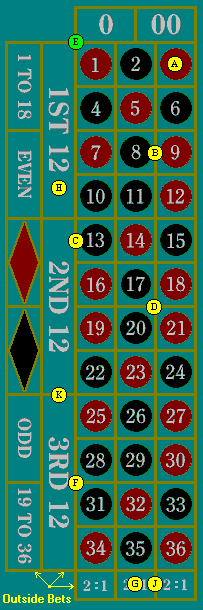 Roulette table layout.