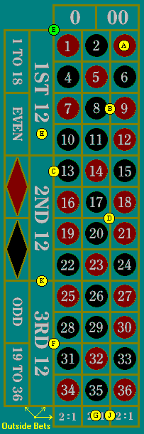 roulette table layout