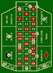 French Roulette Table Layout.