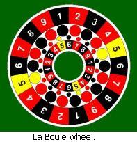 La Boule wheel.