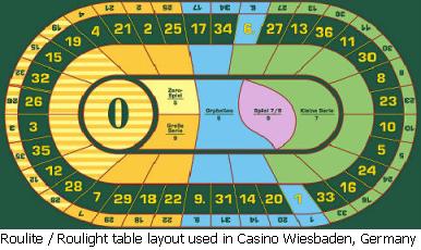 Roulite/Roulight Table Layout.